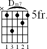 Chord diagram for Dm7 barre chord