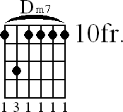 Chord diagram for Dm7 barre chord (version 2)