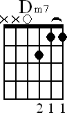 Chord diagram for open Dm7 chord