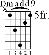 Chord diagram for Dmadd9 barre chord