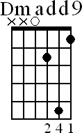 Chord diagram for open Dmadd9 chord