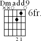 Chord diagram for open Dmadd9 chord (version 2)
