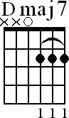 Chord diagram for open Dmaj7 chord