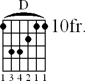 Chord diagram for D major barre chord (version 2)
