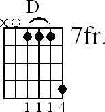 Chord diagram for open D major chord (version 2)