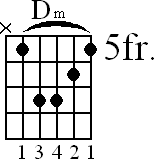 Chord diagram for D minor barre chord
