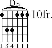 Chord diagram for D minor barre chord (version 2)