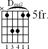 Chord diagram for Dsus2 barre chord