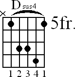 Chord diagram for Dsus4 barre chord