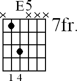 Chord diagram for E5 movable chord