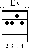 Chord diagram for open E6 chord
