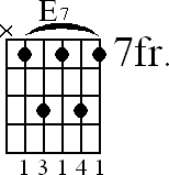 Chord diagram for E7 barre chord