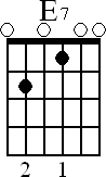 Chord diagram for open E7 chord