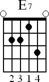 Chord diagram for open E7 chord (version 2)