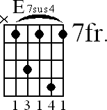 Chord diagram for E7sus4 barre chord