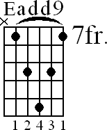 Chord diagram for Eadd9 barre chord