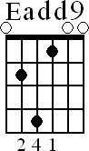 Chord diagram for open Eadd9 chord