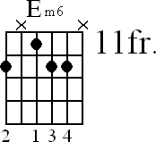 Chord diagram for Em6 movable chord