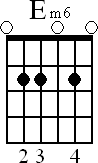 Chord diagram for open Em6 chord