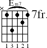 Chord diagram for Em7 barre chord