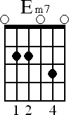 Chord diagram for open Em7 chord