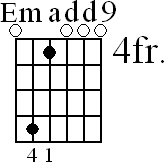 Chord diagram for open Emadd9 chord (version 2)