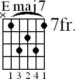 Chord diagram for Emaj7 barre chord