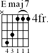 Chord diagram for Emaj7 barre chord (version 2)