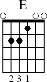 Chord diagram for open E major chord