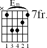 Chord diagram for E minor barre chord