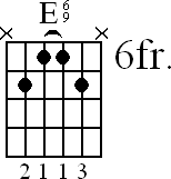 Chord diagram for E6/9 barre chord