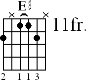 Chord diagram for E6/9 barre chord (version 2)