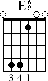 Chord diagram for open E6/9 chord