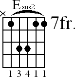 Chord diagram for Esus2 barre chord