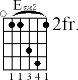 Chord diagram for open Esus2 chord