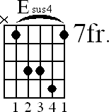Chord diagram for Esus4 barre chord