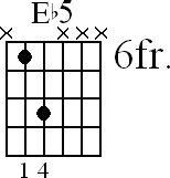 Chord diagram for Eb5 movable chord