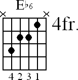 Chord diagram for Eb6 movable chord