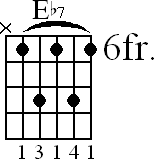 Chord diagram for Eb7 barre chord