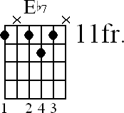 Chord diagram for Eb7 movable chord (version 2)