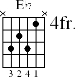 Chord diagram for Eb7 movable chord (version 3)