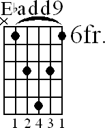 Chord diagram for Ebadd9 barre chord