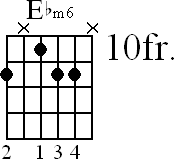 Chord diagram for Ebm6 movable chord