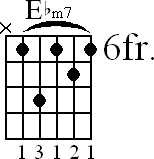 Chord diagram for Ebm7 barre chord