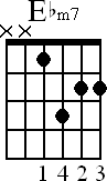 Chord diagram for Ebm7 movable chord
