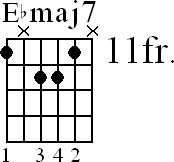 Chord diagram for Ebmaj7 movable chord