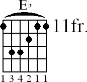Chord diagram for Eb major barre chord (version 2)