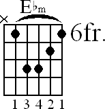 Chord diagram for Eb minor barre chord