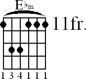 Chord diagram for Eb minor barre chord (version 2)