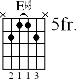 Chord diagram for Eb6/9 barre chord